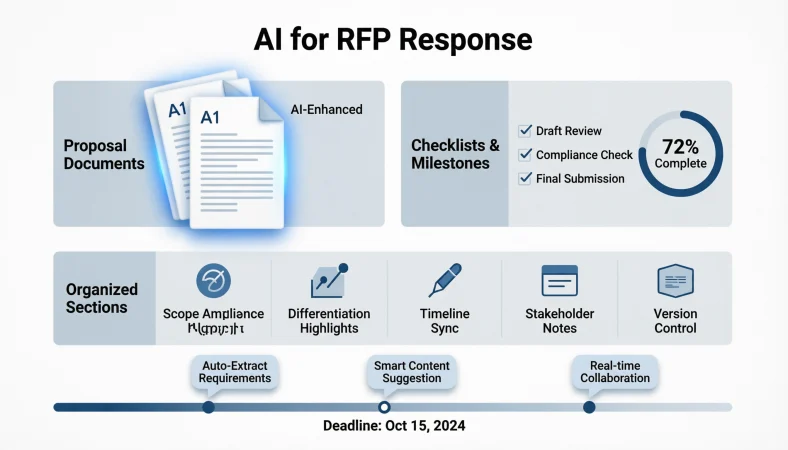 ai for rfp response