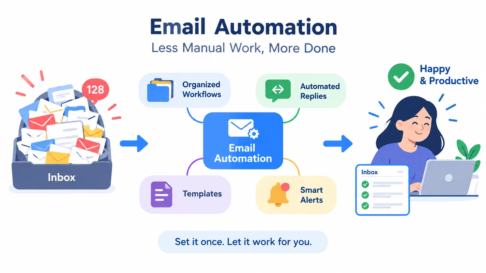 automate email responses
