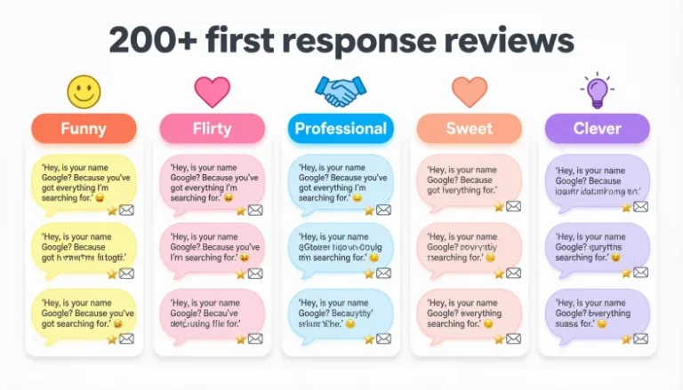 first response reviews
