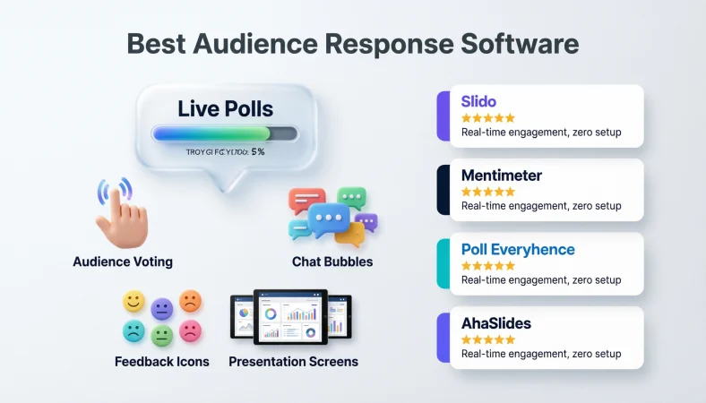 best audience response software
