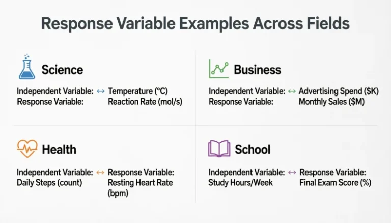 response variable example